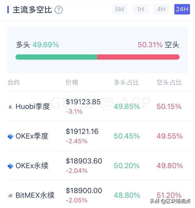 主力资金流入,比特币将打开新一轮行情8 主力资金流入,比特币将打开新一轮行情8