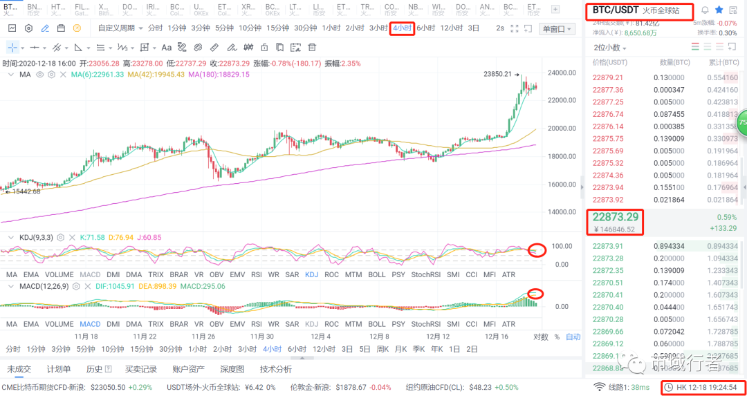 理解ETH被低估24%的两个重点（12月18日）5