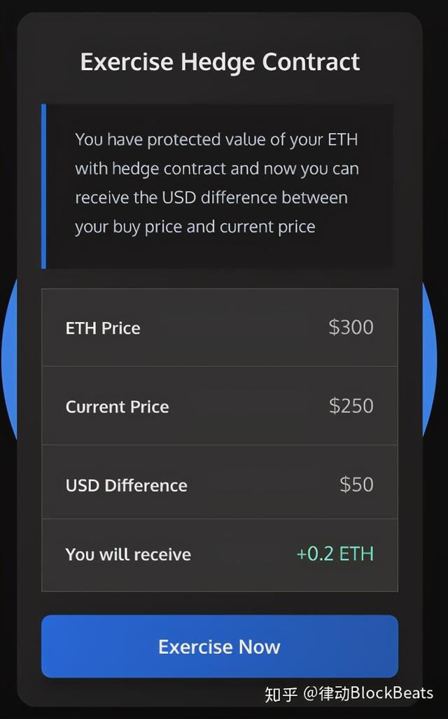 五张图看懂Whiteheart.finance运行机制4 五张图看懂Whiteheart.finance运行机制4