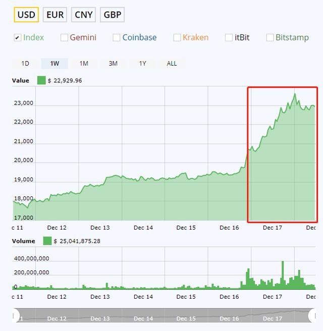 悲剧！“星海湾大桥一家三口坠海案”，夫妻炒比特币亏2000万后自杀，跳海前杀害三岁女儿1