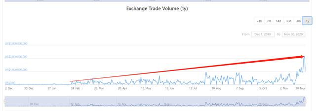 今夜无眠！比特币突破历史新高，直逼2万美元2