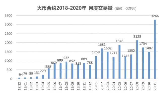 衍生品风起云涌,两周年的火币合约如何引领风潮?1 衍生品风起云涌,两周年的火币合约如何引领风潮?1