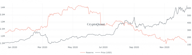 ETH2.0已经锁定了超过十亿美元的以太坊1