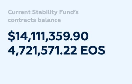 新一代DeFi应该是什么样子？Equilibrium交出答卷3