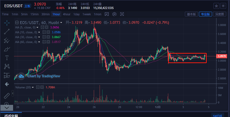 比特币&主流货币：宽幅震荡将会持续，短期秩序不会被破坏2