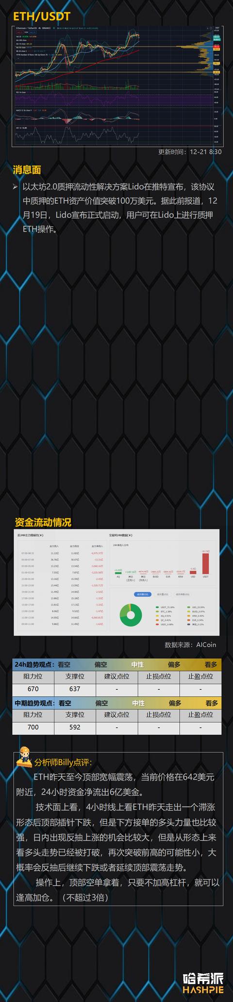 BCH独立上涨,行情分化4 BCH独立上涨,行情分化4