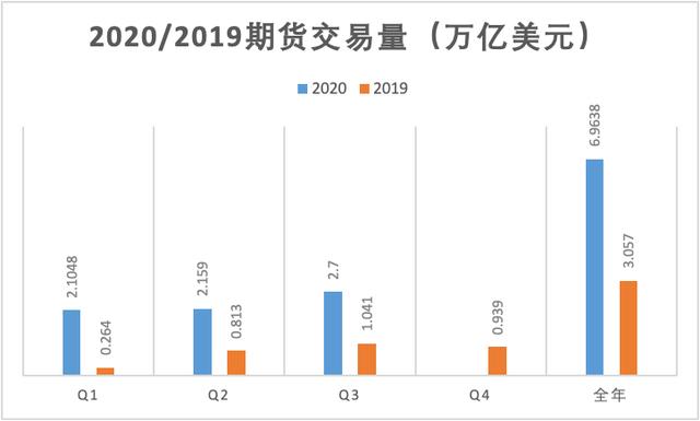 资讯:MXC抹茶2020加密市场报告10 资讯:MXC抹茶2020加密市场报告10