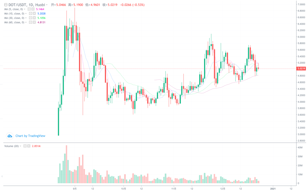 xrp开始杀猪,利空会带崩比特币吗?14 xrp开始杀猪,利空会带崩比特币吗?14