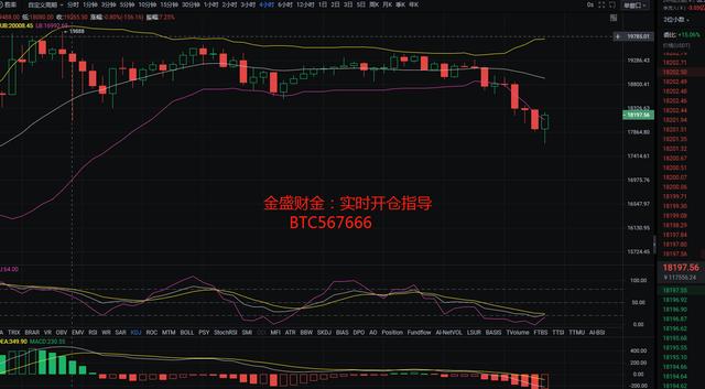 金盛财金:12.9 BTC策略分析 金盛财金:12.9 BTC策略分析