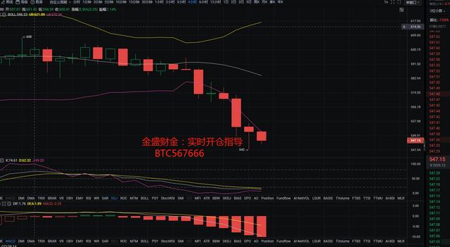 金盛财金:12.9ETH行情分析 金盛财金:12.9ETH行情分析