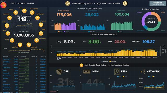 一文了解以太坊姊妹链xDai的生态系统4