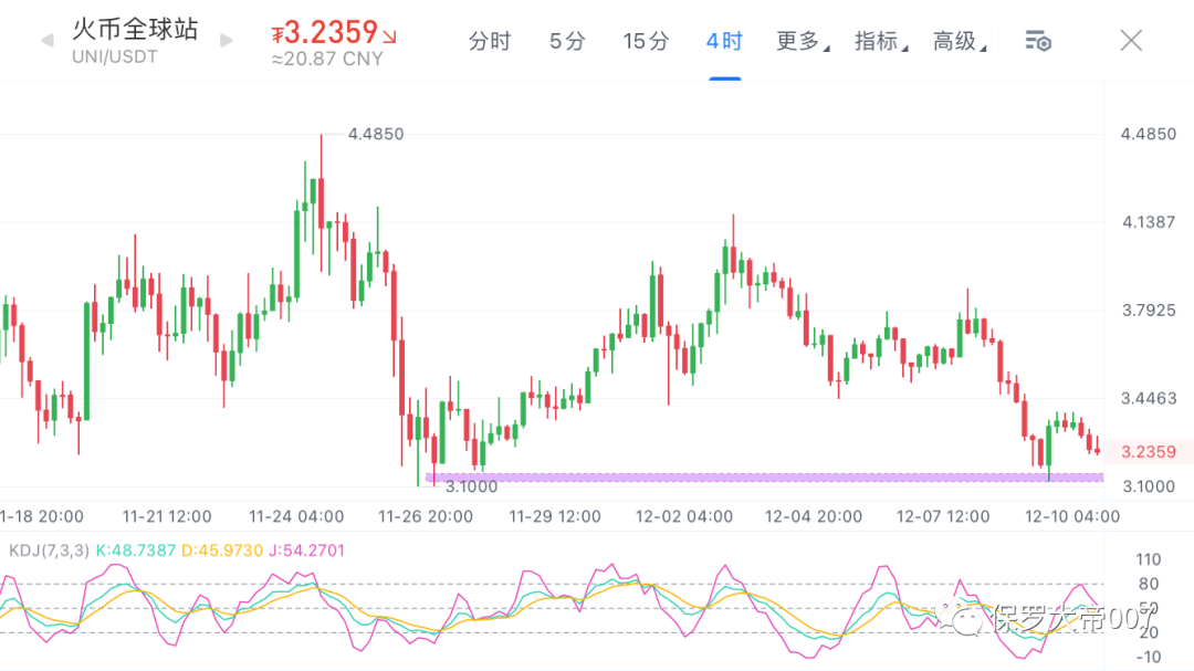比特币下一步怎么走，16000OR20000？5