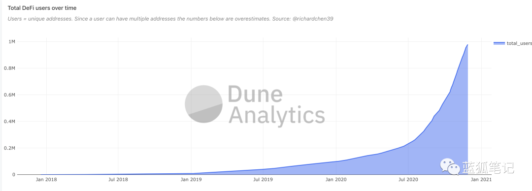 2017的ETH和2021的ETH 2017的ETH和2021的ETH