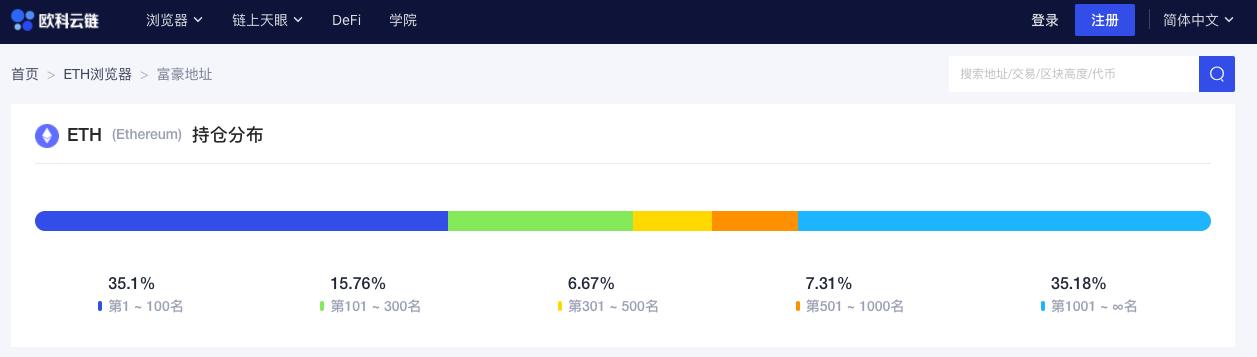 ETH周报 | ETH2.0启动创世区块，阶段0正式上线；灰度分拆以太坊信托基金份额（11.30-12.6）4