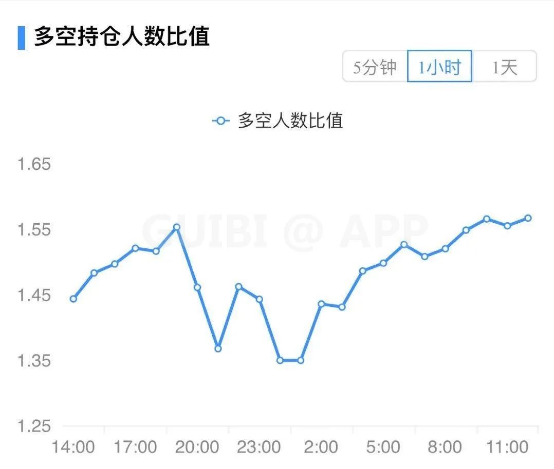 比特币突破历史新高，后市如何演绎？6