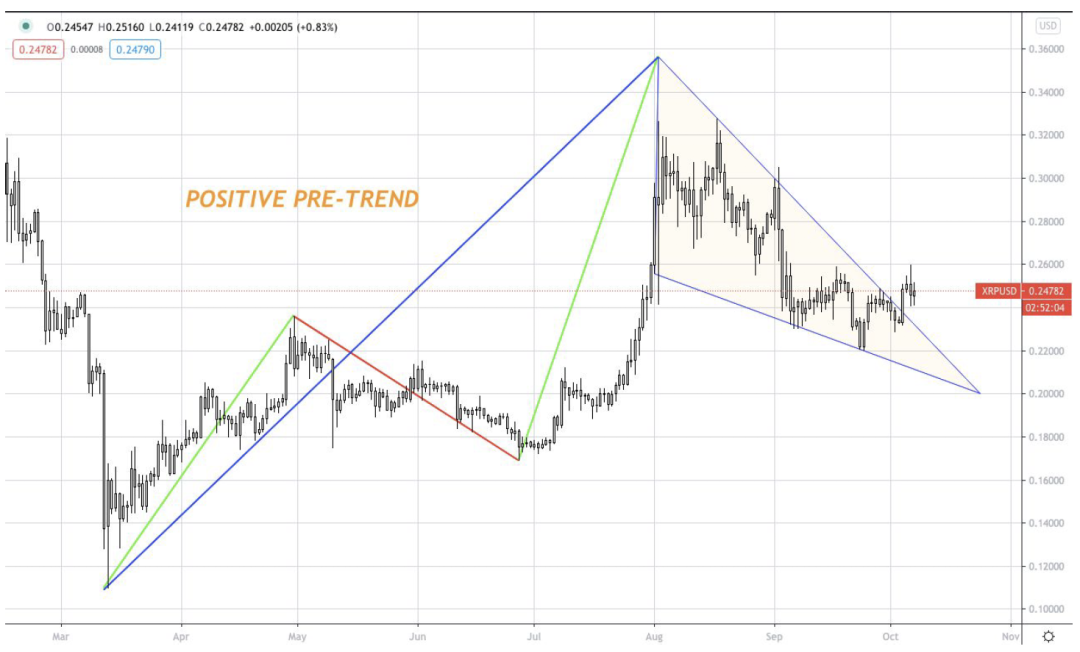 AAX研报：XRP、BTC & BAT5