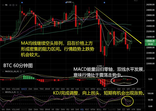 早间BTC ETH行情分析 早间BTC ETH行情分析