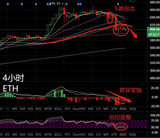 早间BTC ETH行情分析1 早间BTC ETH行情分析1