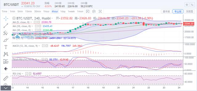 行情｜比特币跌宕起伏千点，高位盘整还是瀑布前奏？1