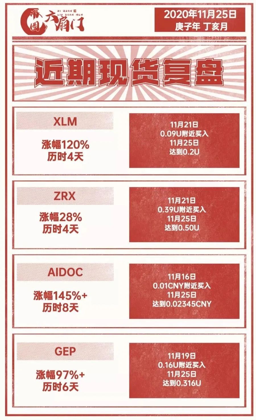 六扇门 ｜山寨币圣诞难来临，XRP惨遭腰斩！【12月24日内容分享】