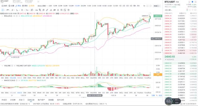 12-26 BTC行情分析 12-26 BTC行情分析