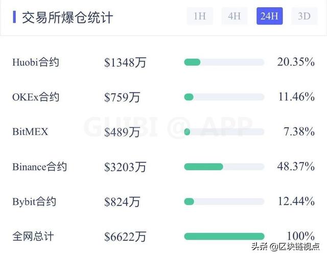 主力资金流入,比特币将打开新一轮行情3 主力资金流入,比特币将打开新一轮行情3