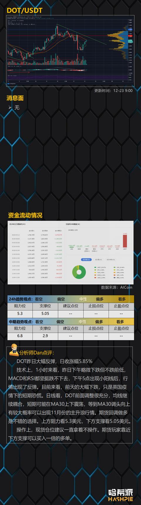 比特币领涨，XRP领跌12