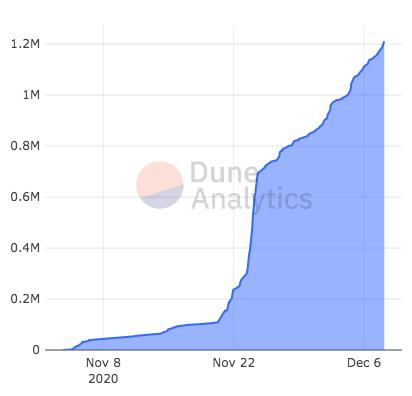 ETH 2.0新纪元开启，究竟能带来什么？