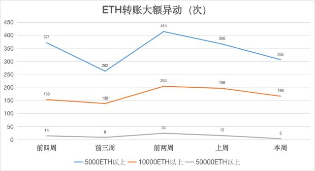 ETH周报 | ETH2.0启动创世区块，阶段0正式上线；灰度分拆以太坊信托基金份额（11.30-12.6）3