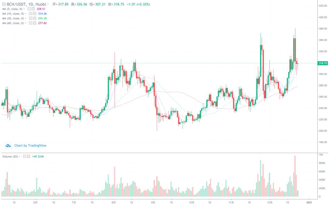 xrp开始杀猪,利空会带崩比特币吗?5 xrp开始杀猪,利空会带崩比特币吗?5
