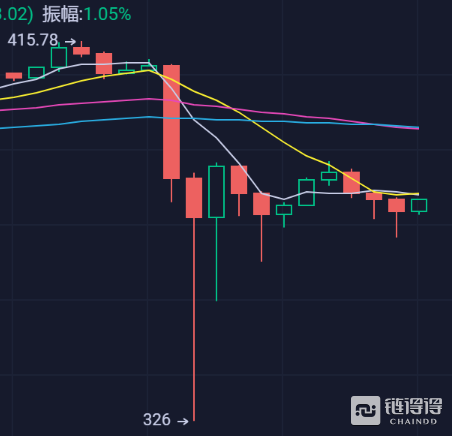 比特币疯涨创新高,独家揭底灰色合约交易“十大”牟利手法