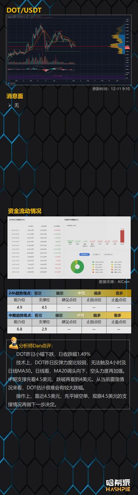 多空焦灼，XRP将面临最大考验12