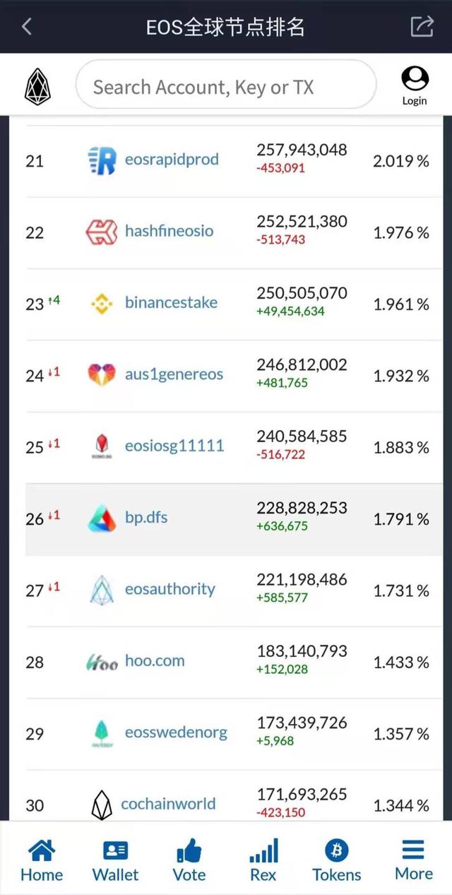 比特币站稳2万刀才是万币齐涨的时候4 比特币站稳2万刀才是万币齐涨的时候4