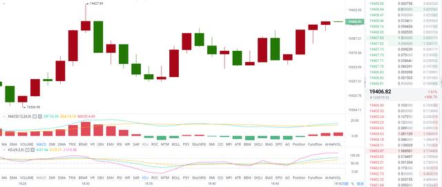 思成论币：11.3 BTC 行情分析及操作建议