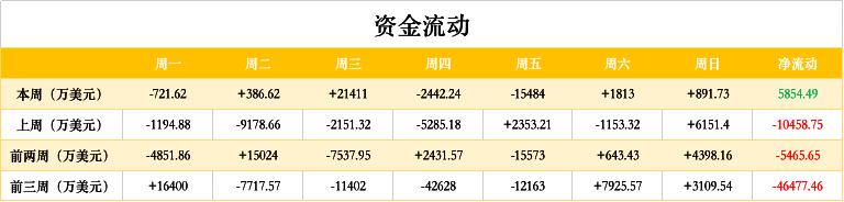 ETH周报 | CME明年2月8日推出以太坊期货；V神表示7年前曾卖掉一半比特币（12.14-12.20）2