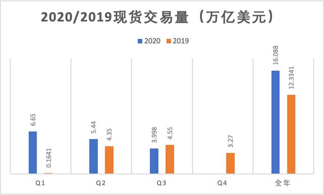 资讯:MXC抹茶2020加密市场报告8 资讯:MXC抹茶2020加密市场报告8