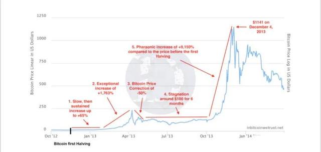 比特币到底还值不值得买入? 比特币到底还值不值得买入?
