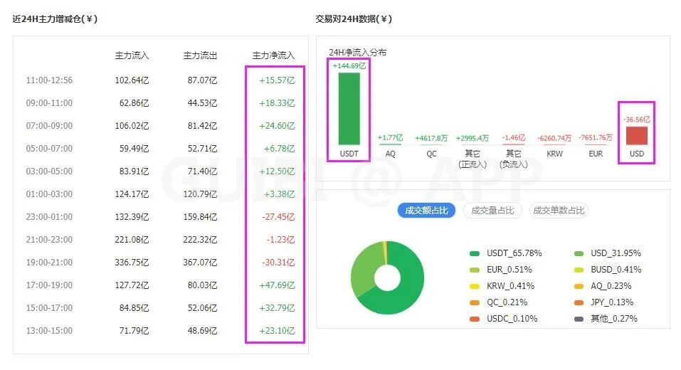 比特币突破历史新高，后市如何演绎？2