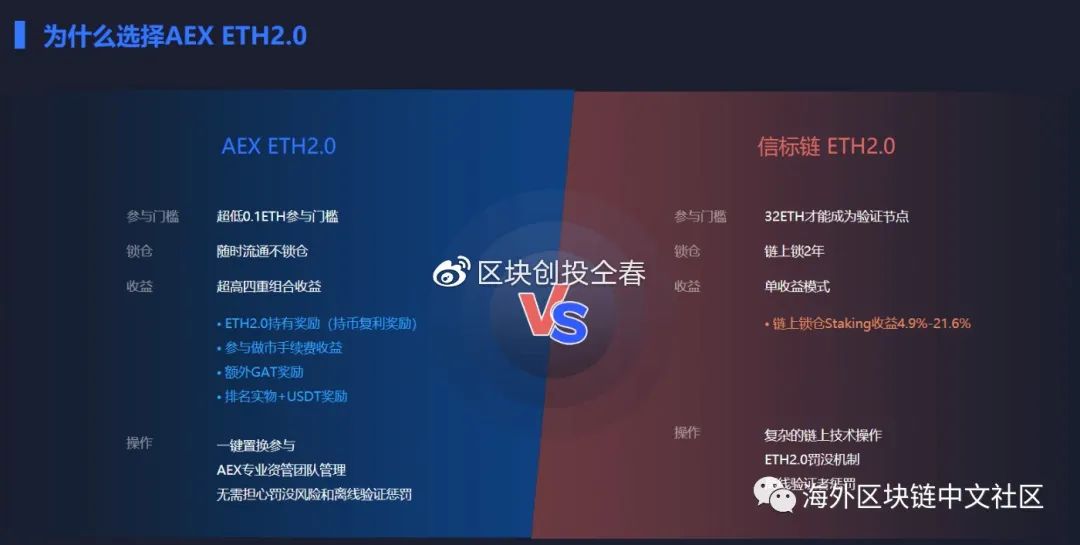 以太坊2.0，需要知道的门路1