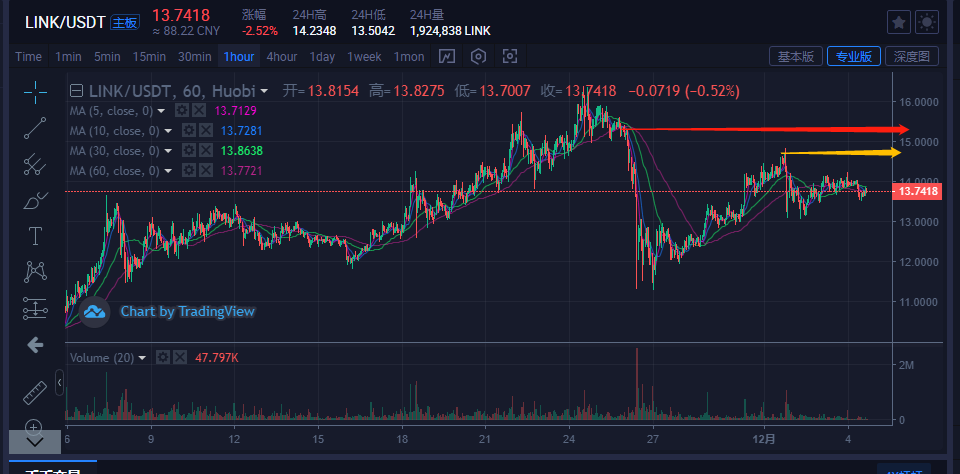 比特币&主流货币：宽幅震荡将会持续，短期秩序不会被破坏6
