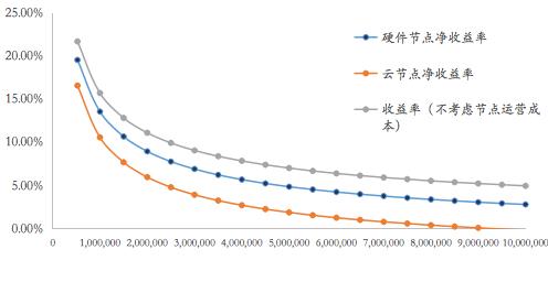 ETH 2.0新纪元开启，究竟能带来什么？1