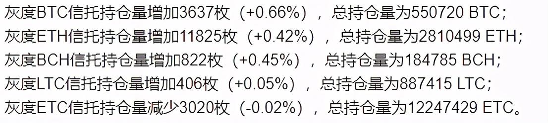 比特币一波回落，市场还能震荡吗？1