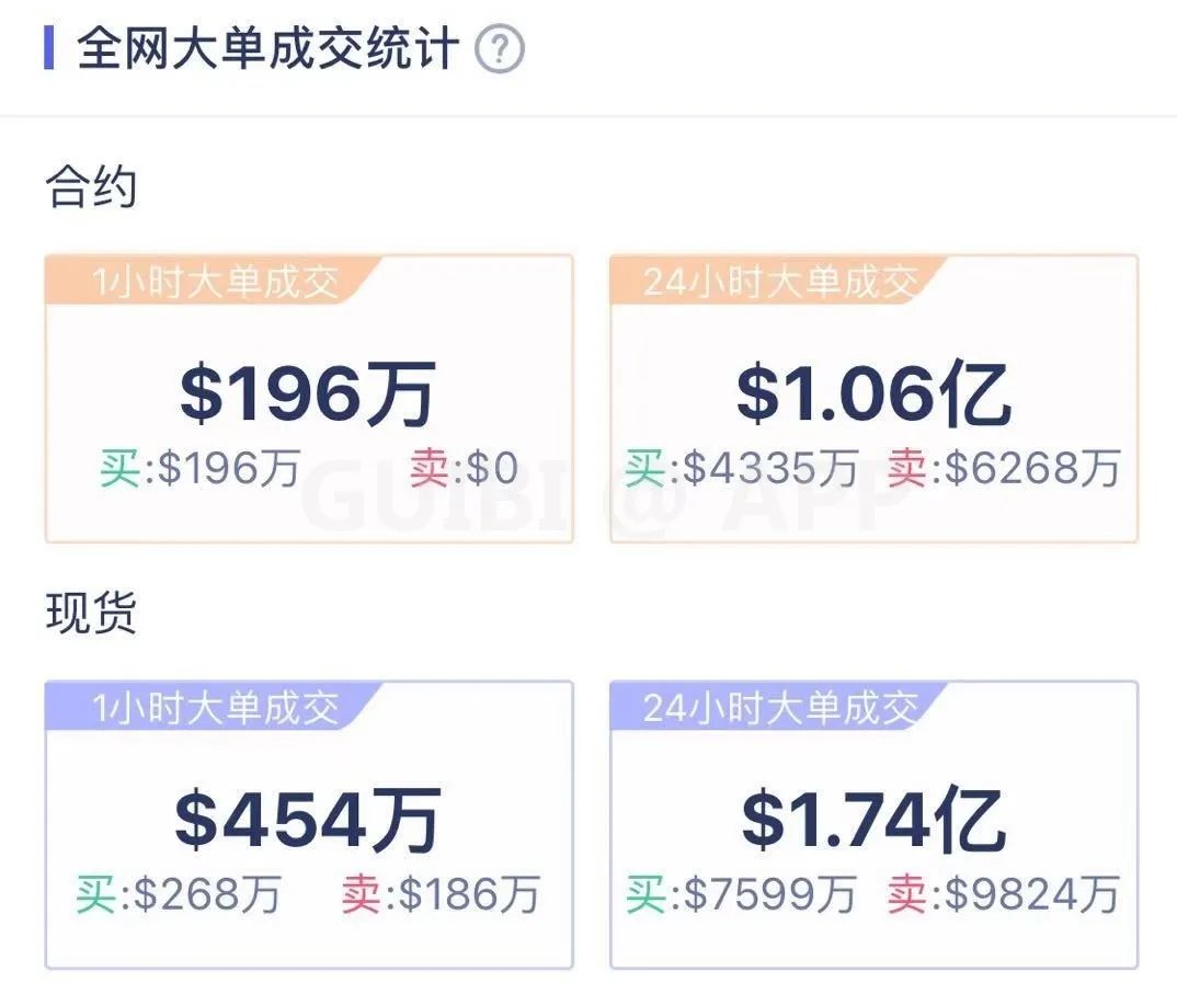 比特币突破历史新高，后市如何演绎？4