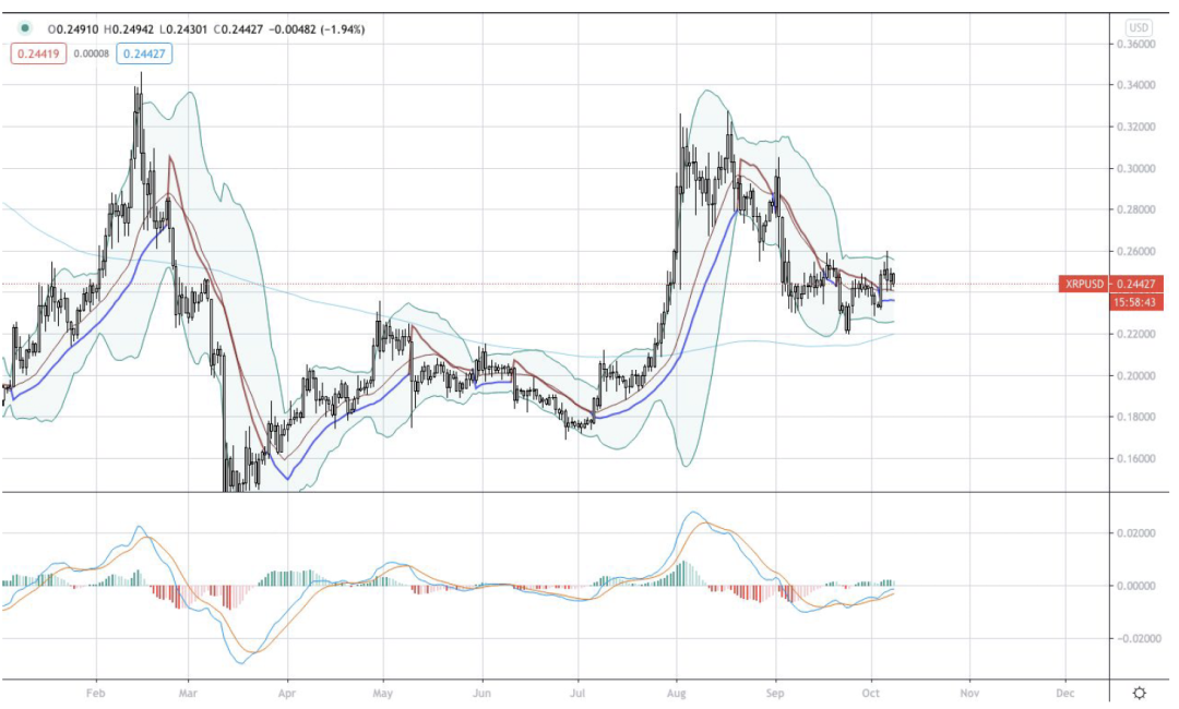 AAX研报：XRP、BTC & BAT14