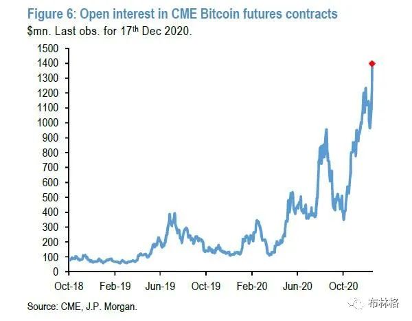 比特币要涨到650,000?摩根大通竟然是这么说的5 比特币要涨到650,000?摩根大通竟然是这么说的5