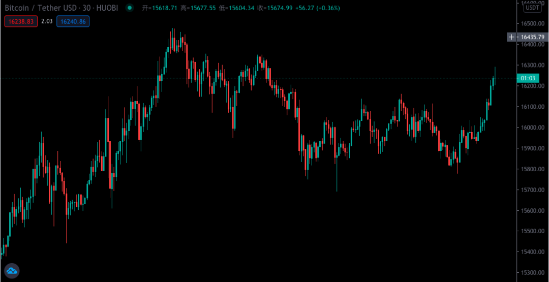 六扇门 ｜BCH再次分叉，江总预测将超越BTC【11月16日内容分享】6