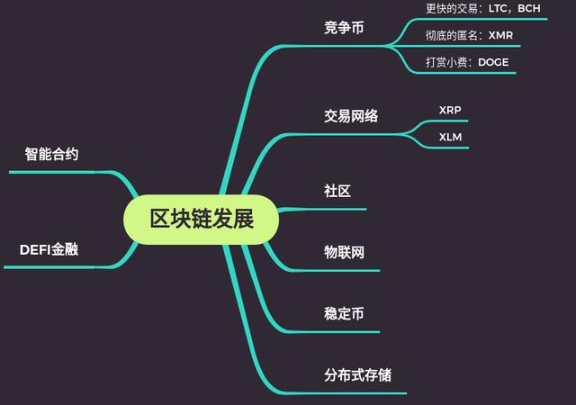 认知区块链BTC5 认知区块链BTC5