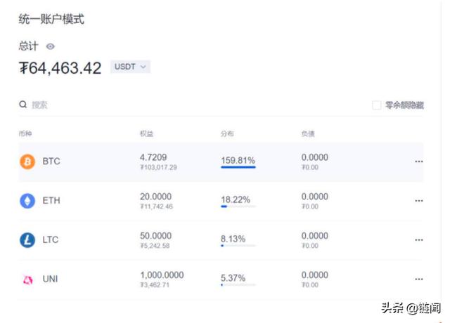 OKEx「统一账户」公测完全指南——开启交易新时代 OKEx「统一账户」公测完全指南——开启交易新时代