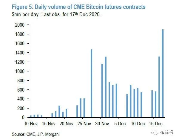 比特币要涨到650,000?摩根大通竟然是这么说的4 比特币要涨到650,000?摩根大通竟然是这么说的4