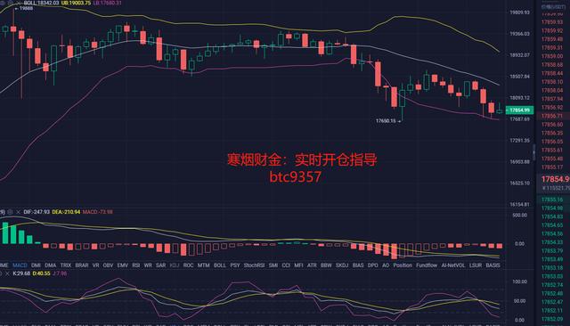 寒烟财金:12/11下午BTC行情分析及操作建议 寒烟财金:12/11下午BTC行情分析及操作建议